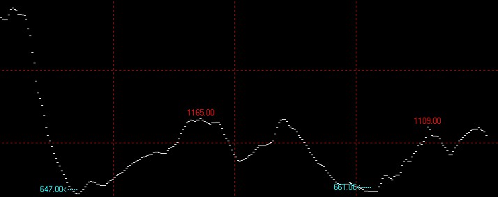 12月4日波罗的海干散货运价指数BDI