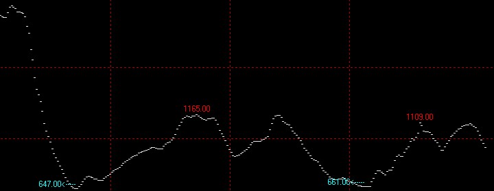 12月10日波罗的海干散货运价指数BDI