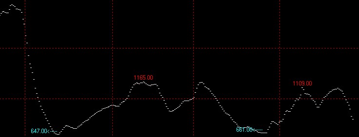 12月13日波罗的海干散货运价指数BDI