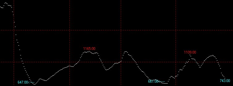 12月18日波罗的海干散货运价指数BDI