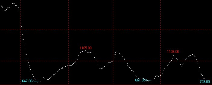 12月21日波罗的海干散货运价指数BDI