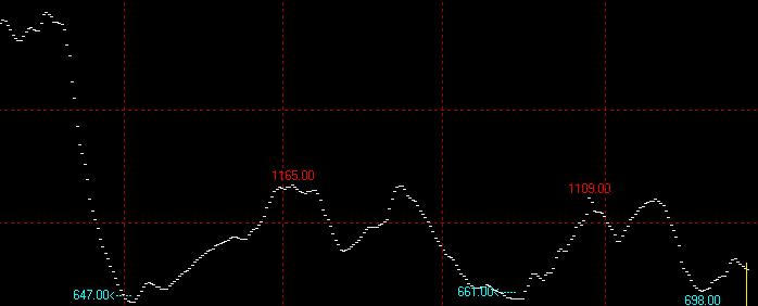 1月28日波罗的海干散货运价指数BDI