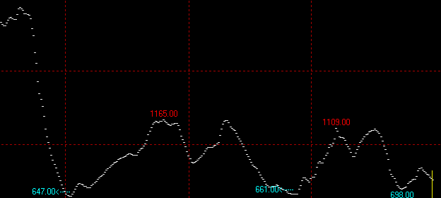 1月31日波罗的海干散货运价指数BDI