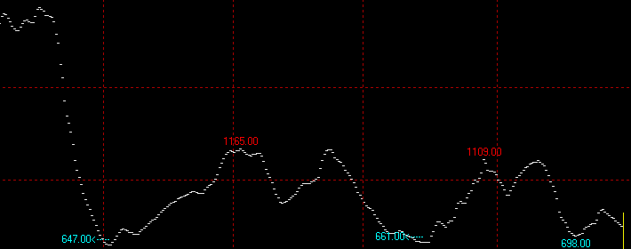 2月1日波罗的海干散货运价指数BDI