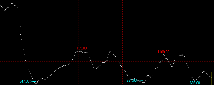 2月6日波罗的海干散货运价指数BDI