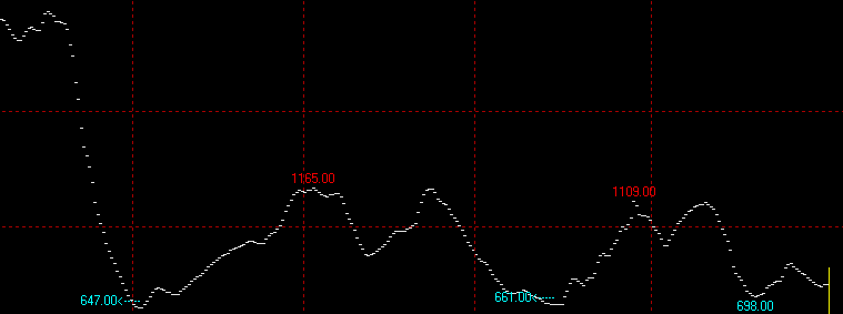 2月8日波罗的海干散货运价指数BDI