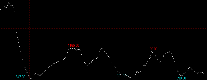 2月20日波罗的海干散货运价指数BDI