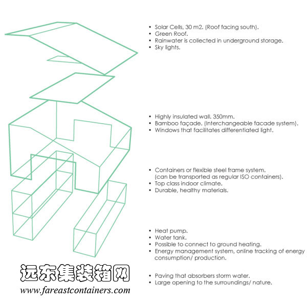 WFH house的结构图,集装箱住宅,集装箱建筑,集装箱房屋,集装箱活动房,住人集装箱